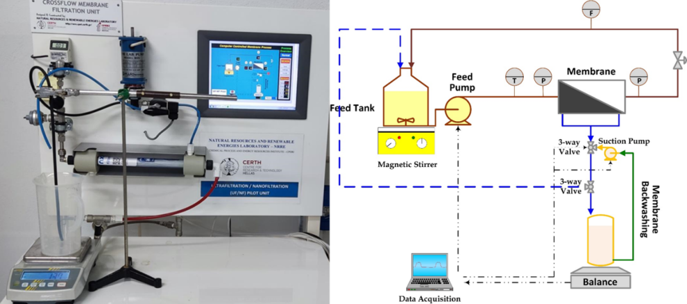 Bench scale hollow-fiber nanofiltration system_CERTH_Copyright CERTH.png